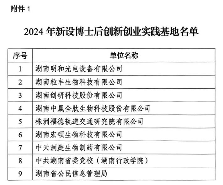 华体汇app官网下载ios获批设立博士后创新创业实践基地
