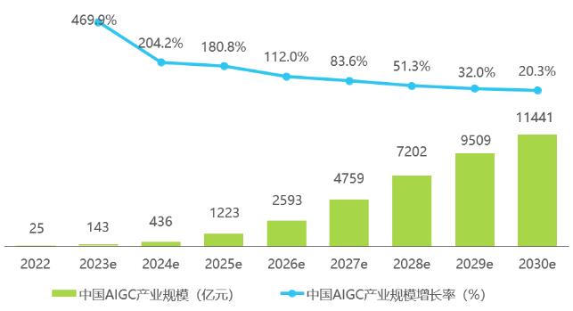 玄武云入选「中国生成式AI创新企业系列榜单」