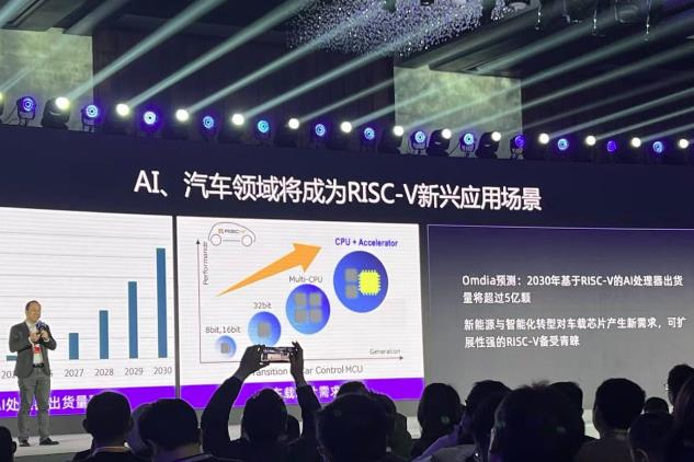 玄铁首款华体汇体育彩票器级CPU 3月交付 加快布局“高性能+AI”